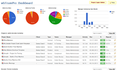 Project Dashboard