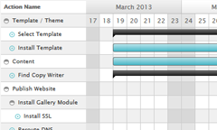 Project Gantt Chart for WHMCS